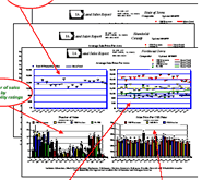 Trend Charts for County, Region, and State